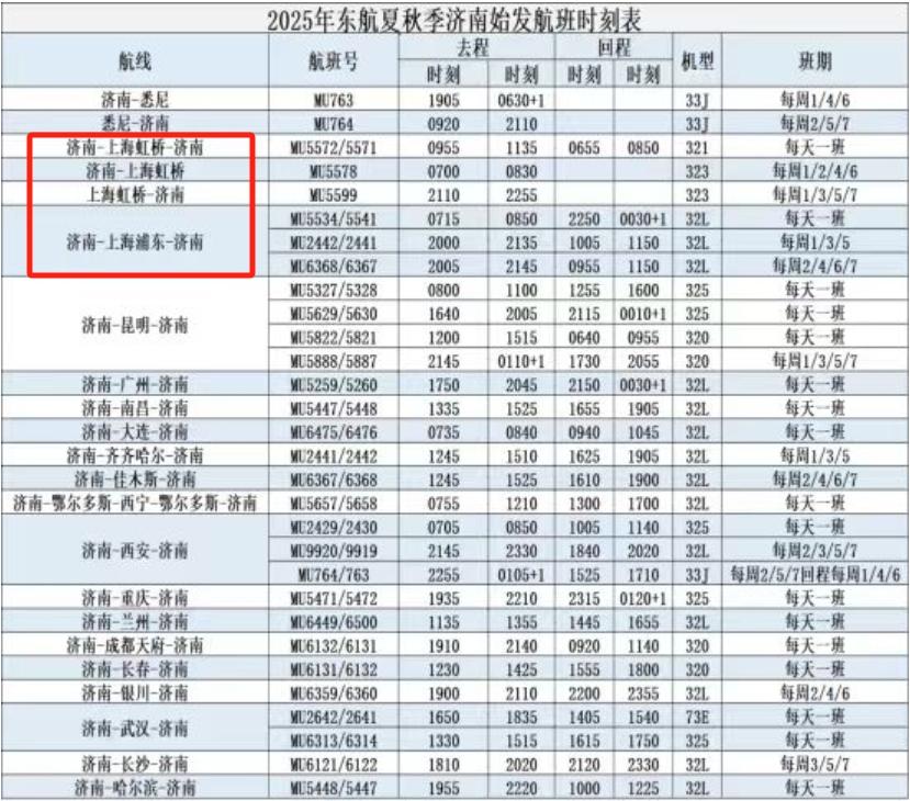 这个我老家山东的高铁是真不行。济南到青岛的胶济客运专线，建设的早，时速最高20