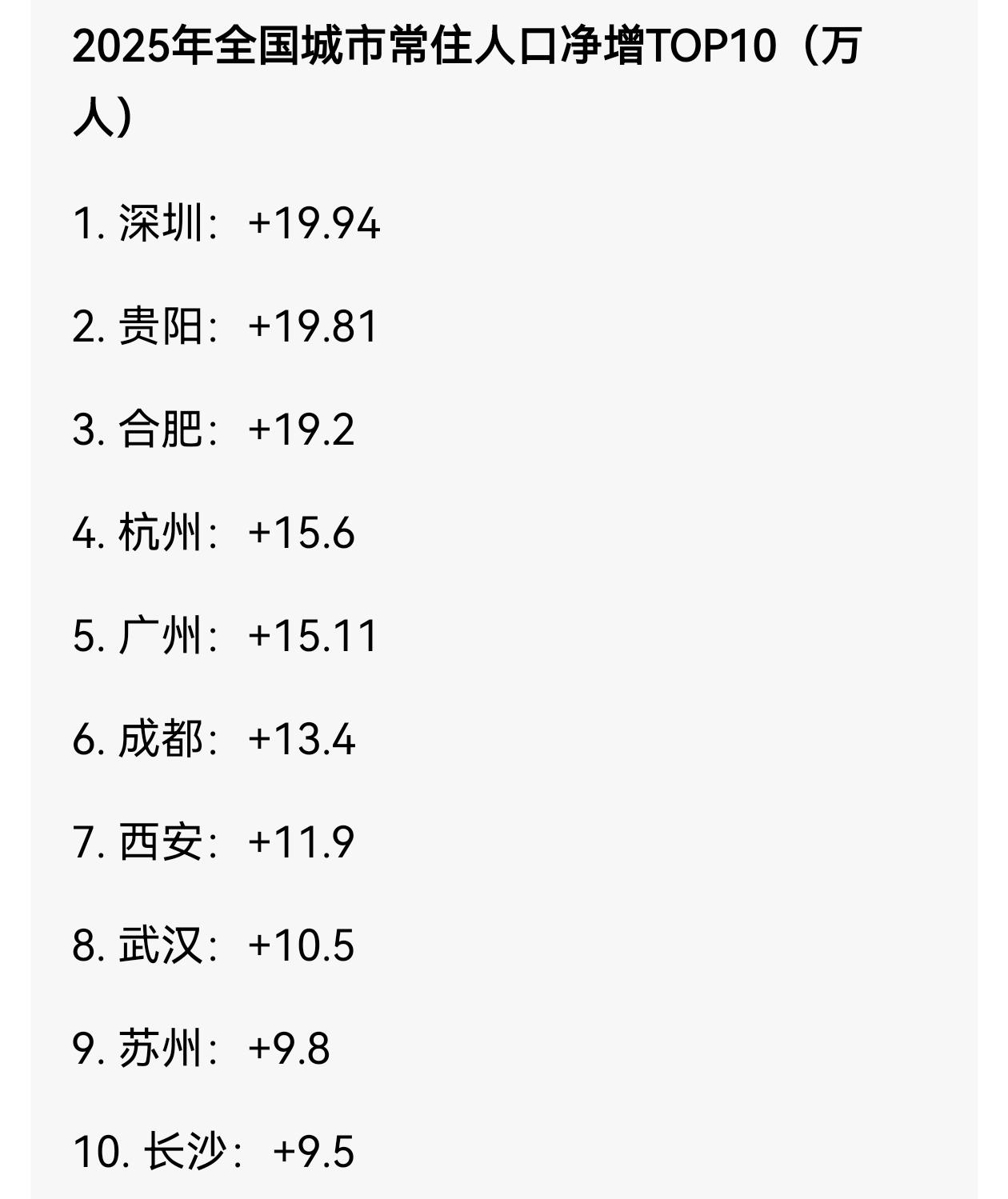 @豆包淘汰的是垃圾，留下的是精华。杭州精英人才向往的天堂，2025年人口又增加