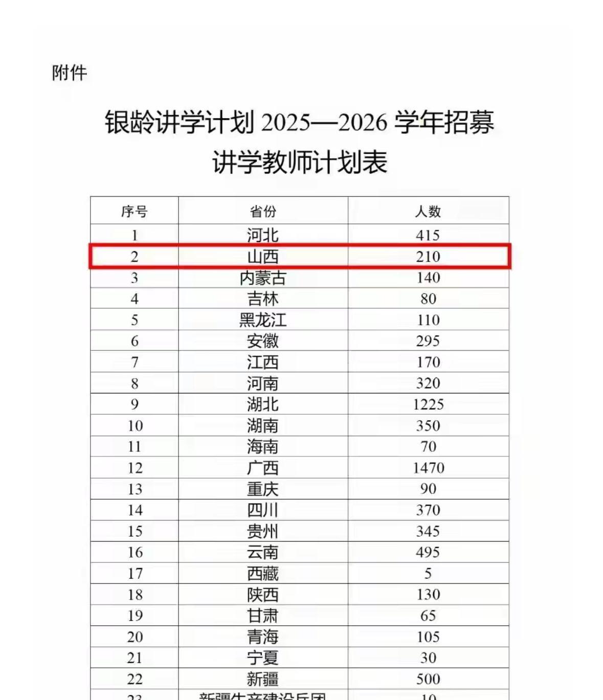 随着出生人口下降，一边师范生当不了老师，一边又招银龄退休教师，这不互相矛盾吗？