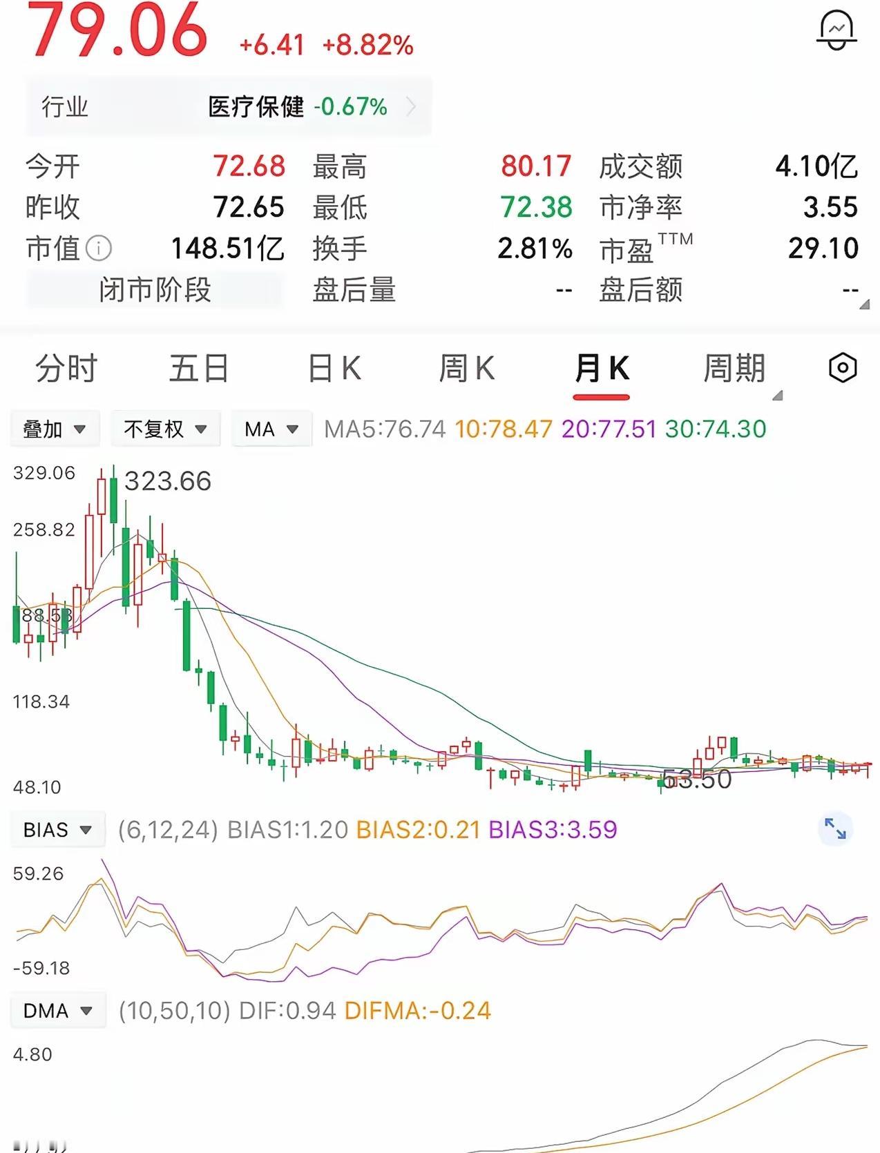320元死扛到79元，他问我：还能回本吗？说实话，看到这个账户，我沉默了半天