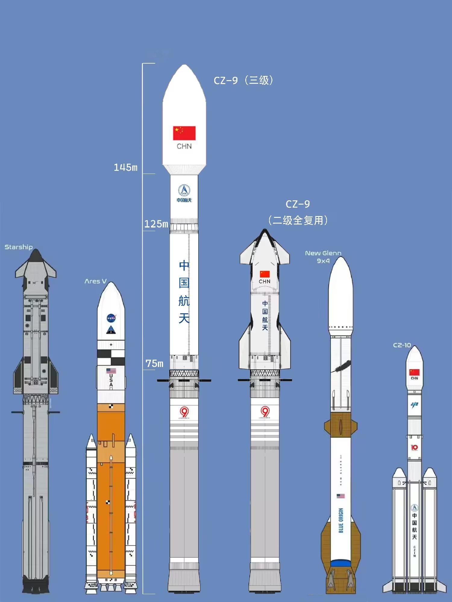 长征九号基本型长径比无敌了