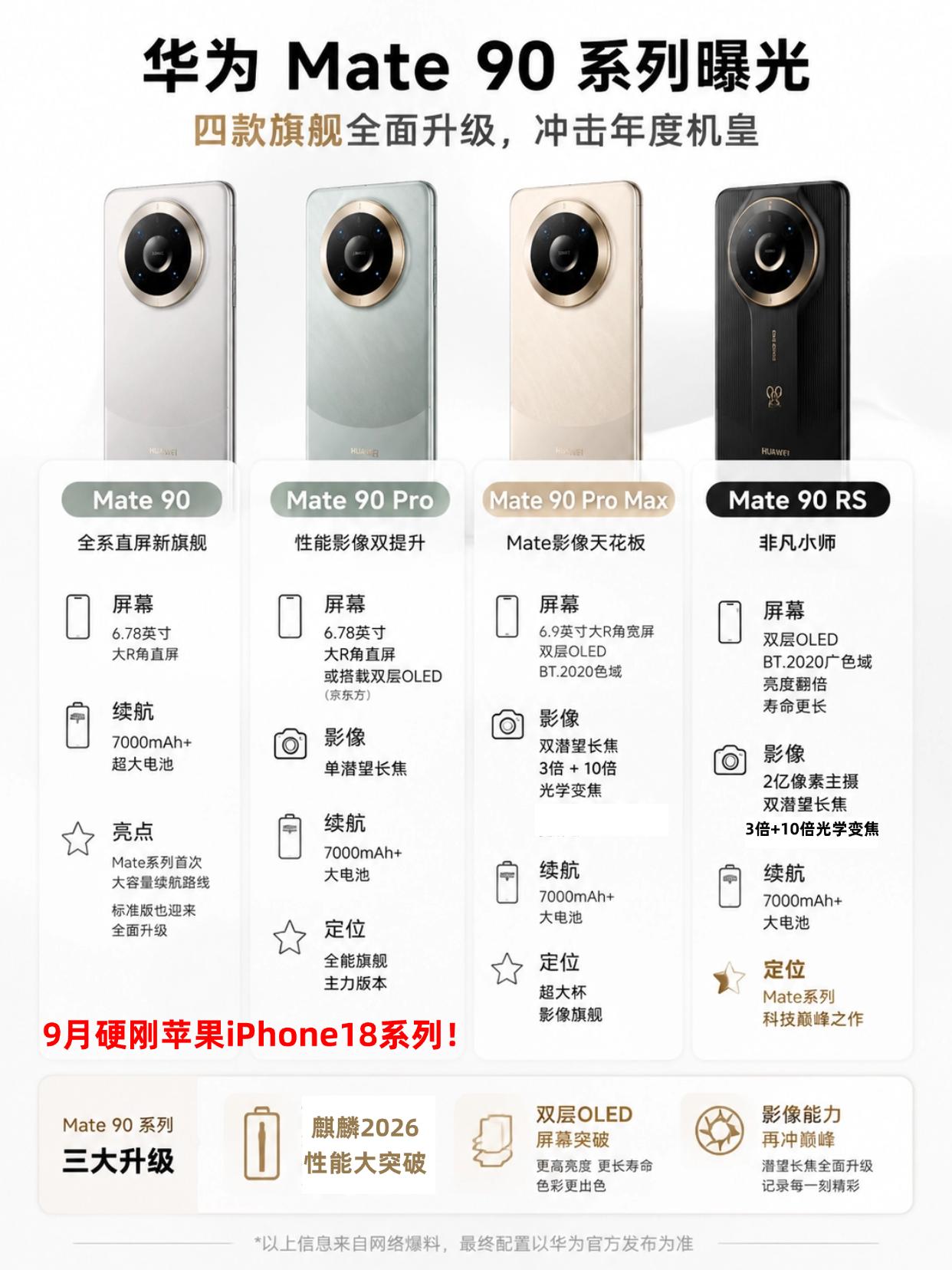 Pro就有双层OLED屏幕？华为Mate90太狠了吧这张图是网上曝光的，我不知