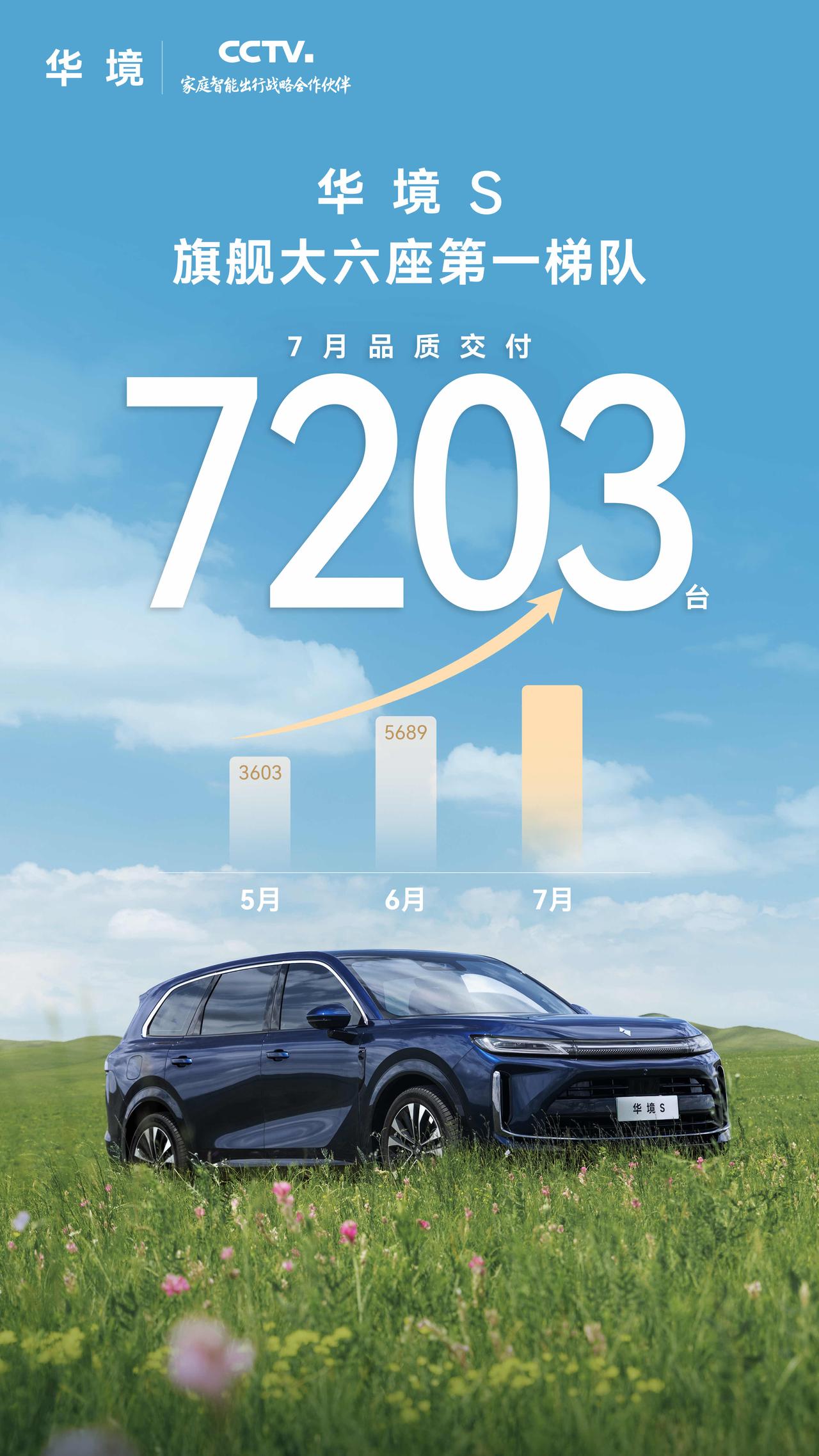智驾真成标配了？华境S月交付破7203，95%车主用过就回不去现在家庭买车的逻
