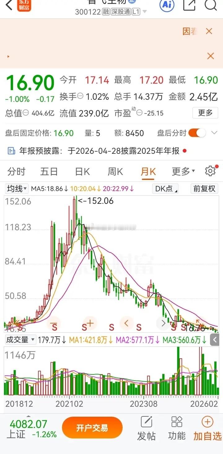 A股经典的A杀走势，堪称最残酷的行情范本。曾有个股走出十倍暴涨行情，从13元一路