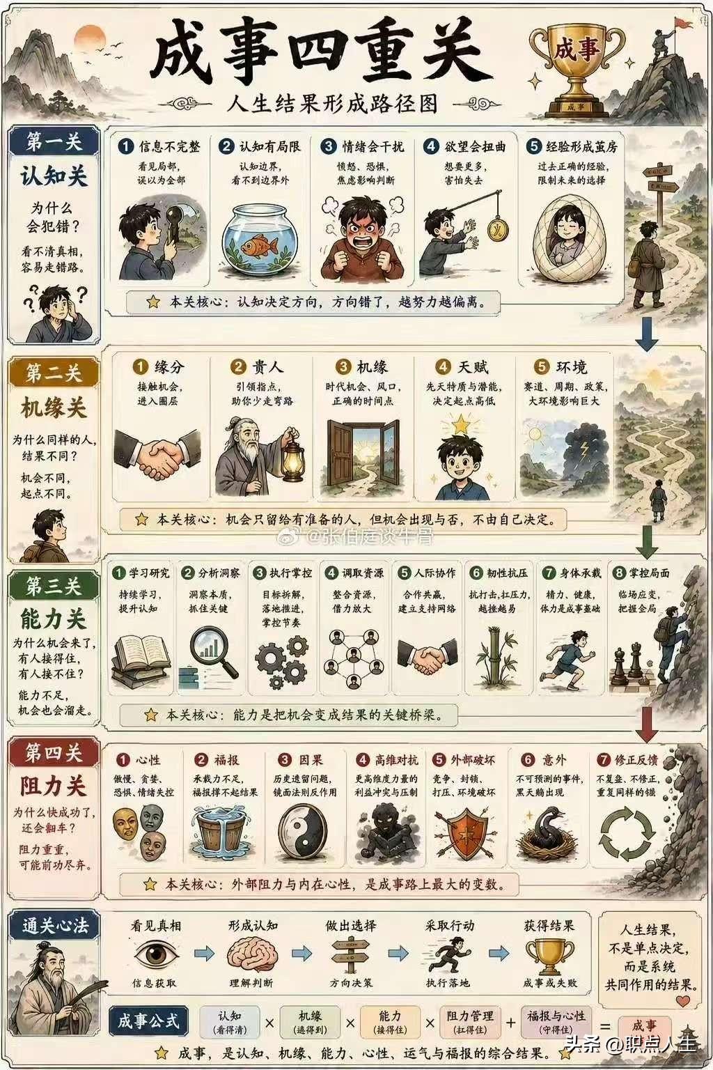 成事4重关！