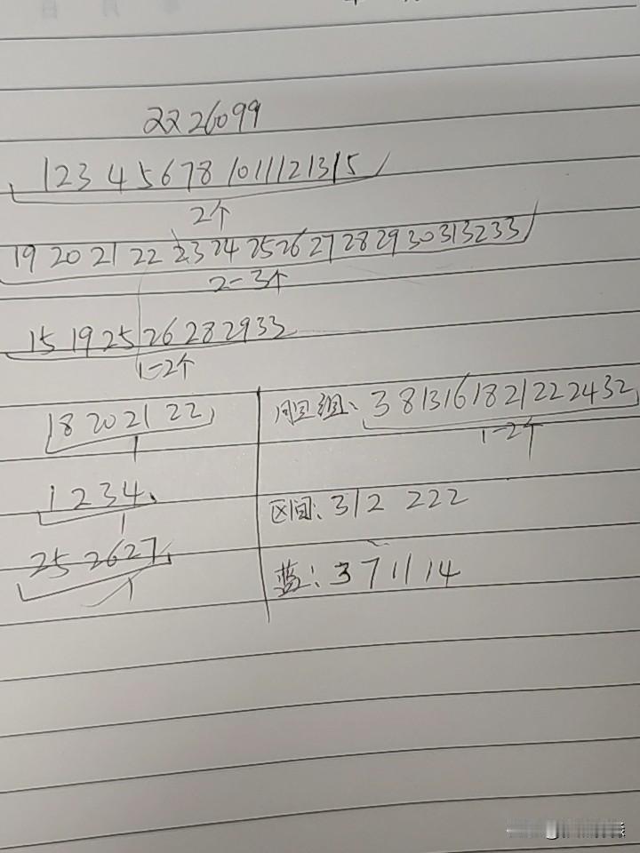 双色球26099期综合分析本期不考虑断区，主要是三区考虑只有2个号码，一区也不