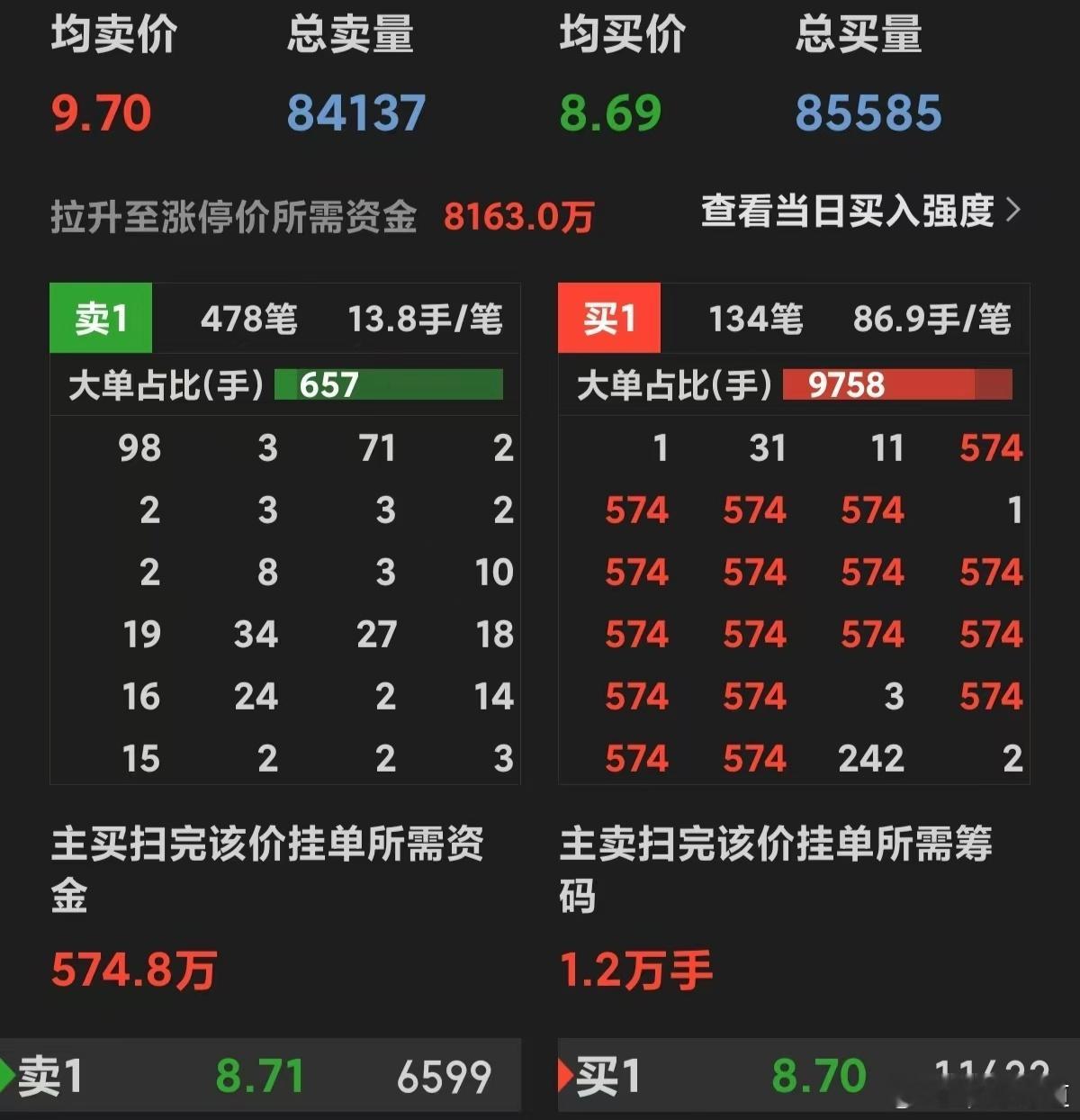 头一回见这招船打法哈，昨天打板没封停，今天地板也不封板，这是啥套路啊？就是那种挺