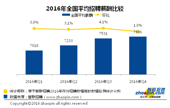 收入证明_深圳平均收入(2)