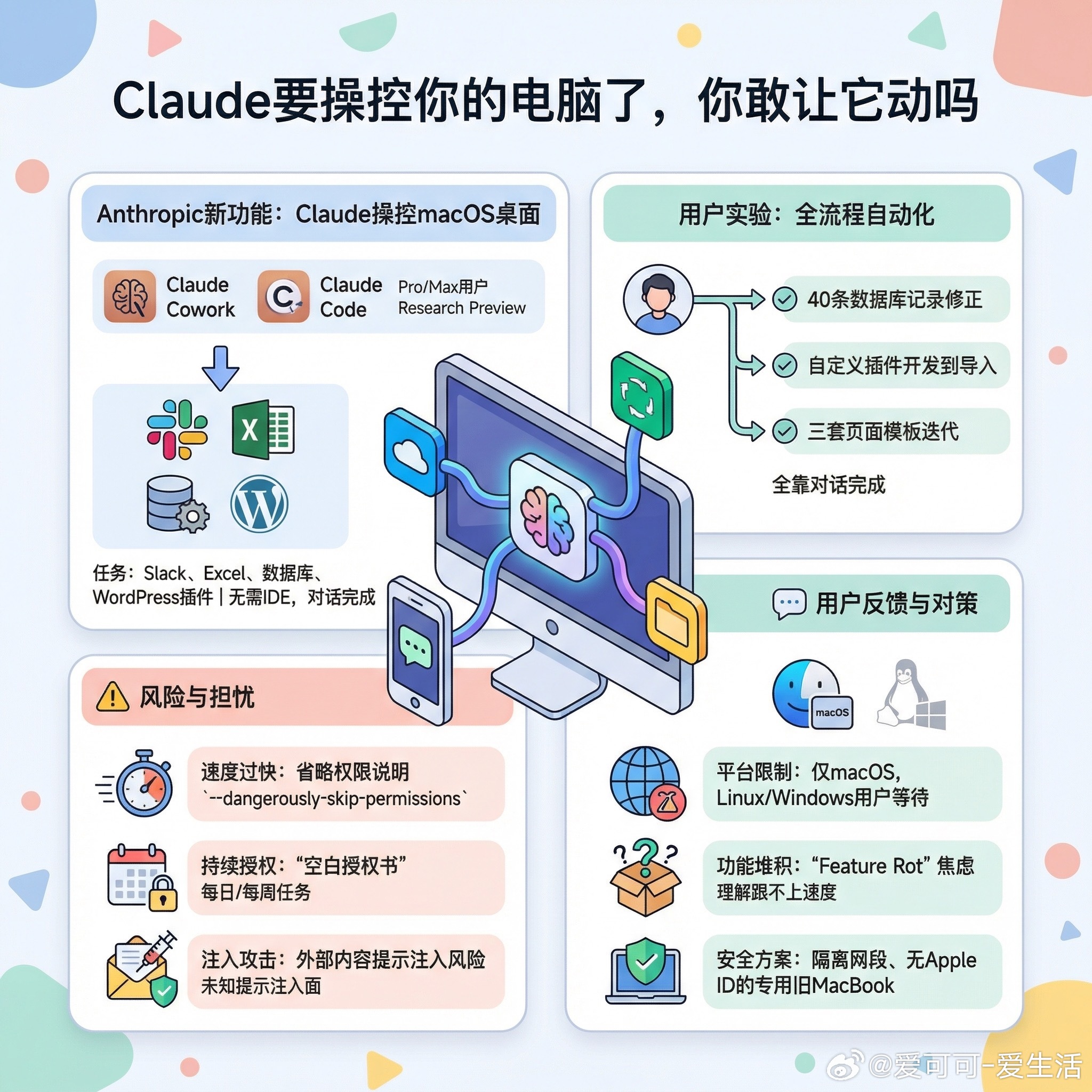 Claude要操控你的电脑了，你敢让它动吗？Anthropic新功能引发安全与便利的两难争议