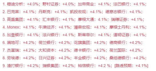 今晚非常重要的美国非农数据就要公布，金融市场都在等待这个数据的公布，以期对