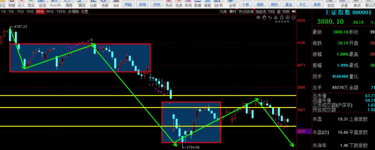 4.4假期聊市场最近市场就这个样子，只有抱团和量化强化的方向才有少量赚钱效应，