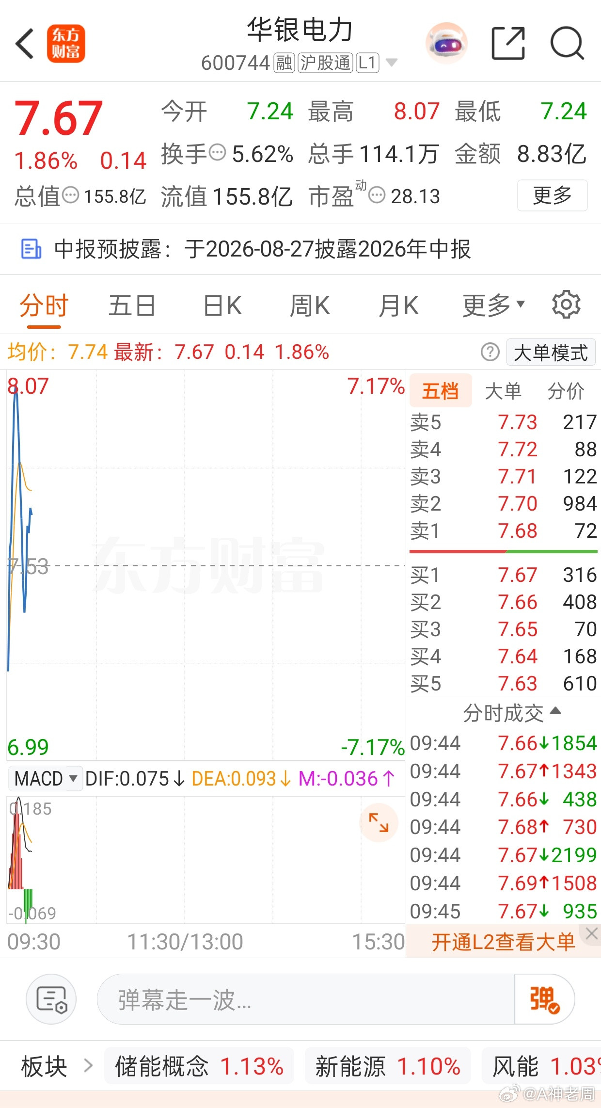 华银电力sh600744关注一波