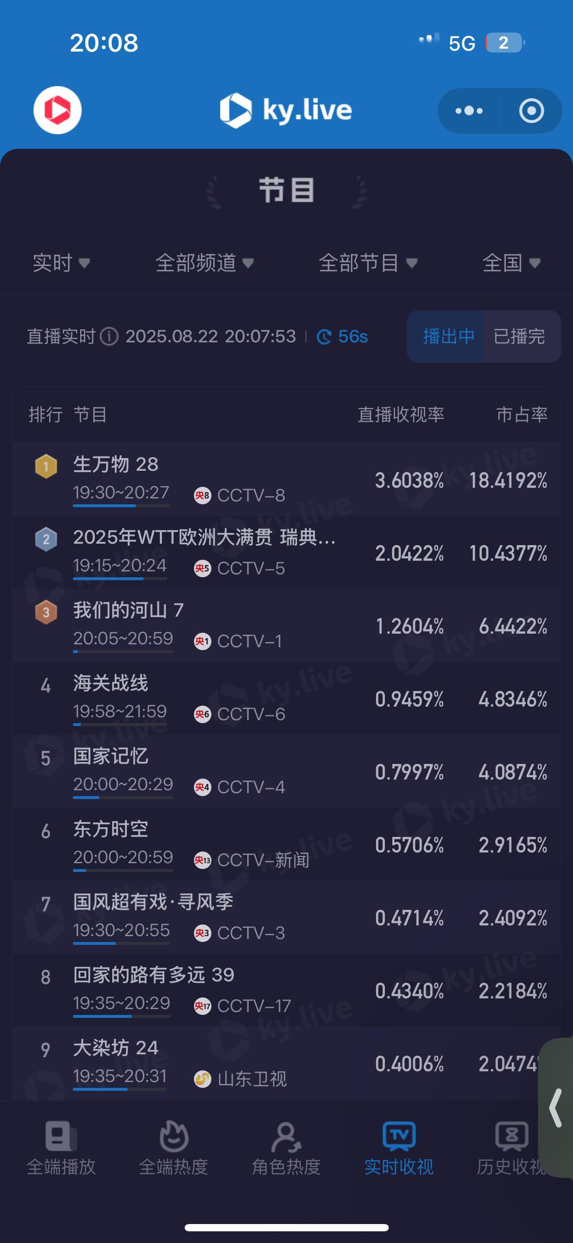 今晚第1集生万物酷云峰值又超过昨天了[墨镜]​​​
