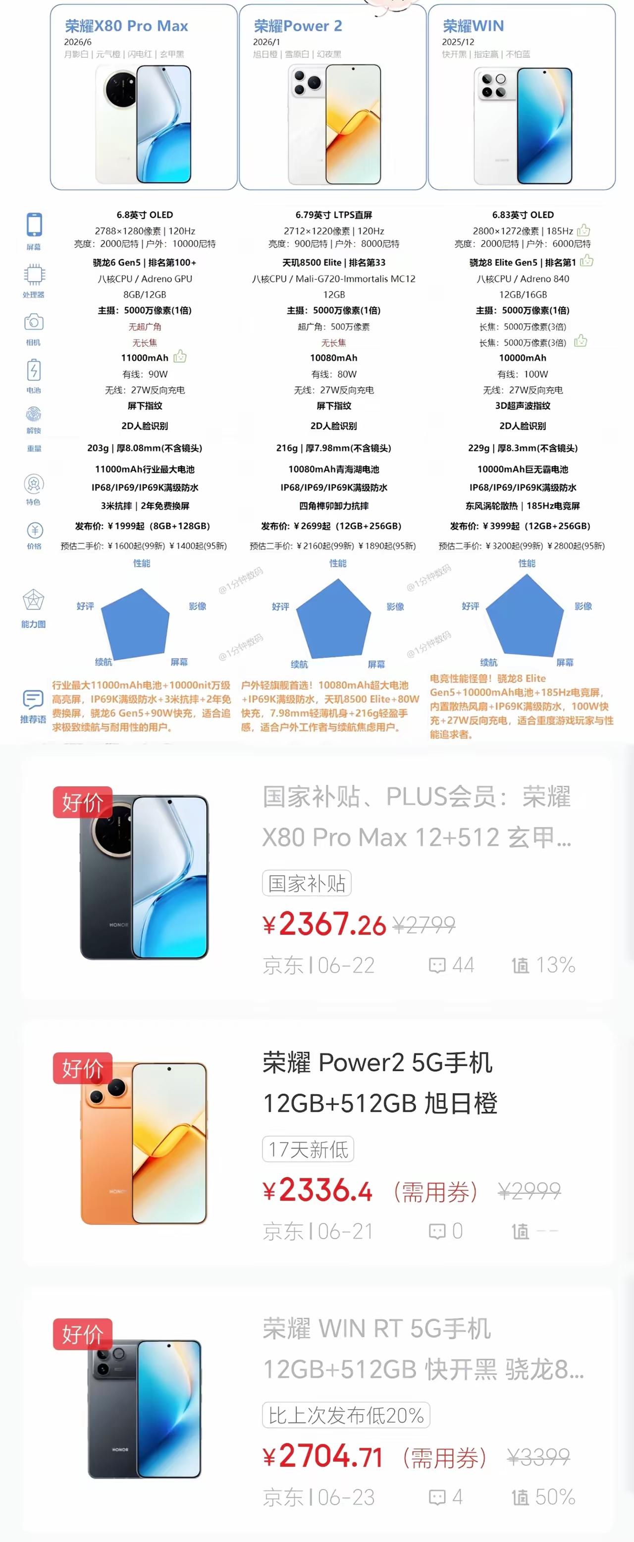 2000价位段荣耀再添一名大将！别急着下单，这三台荣耀我先帮你捋清楚。荣耀X
