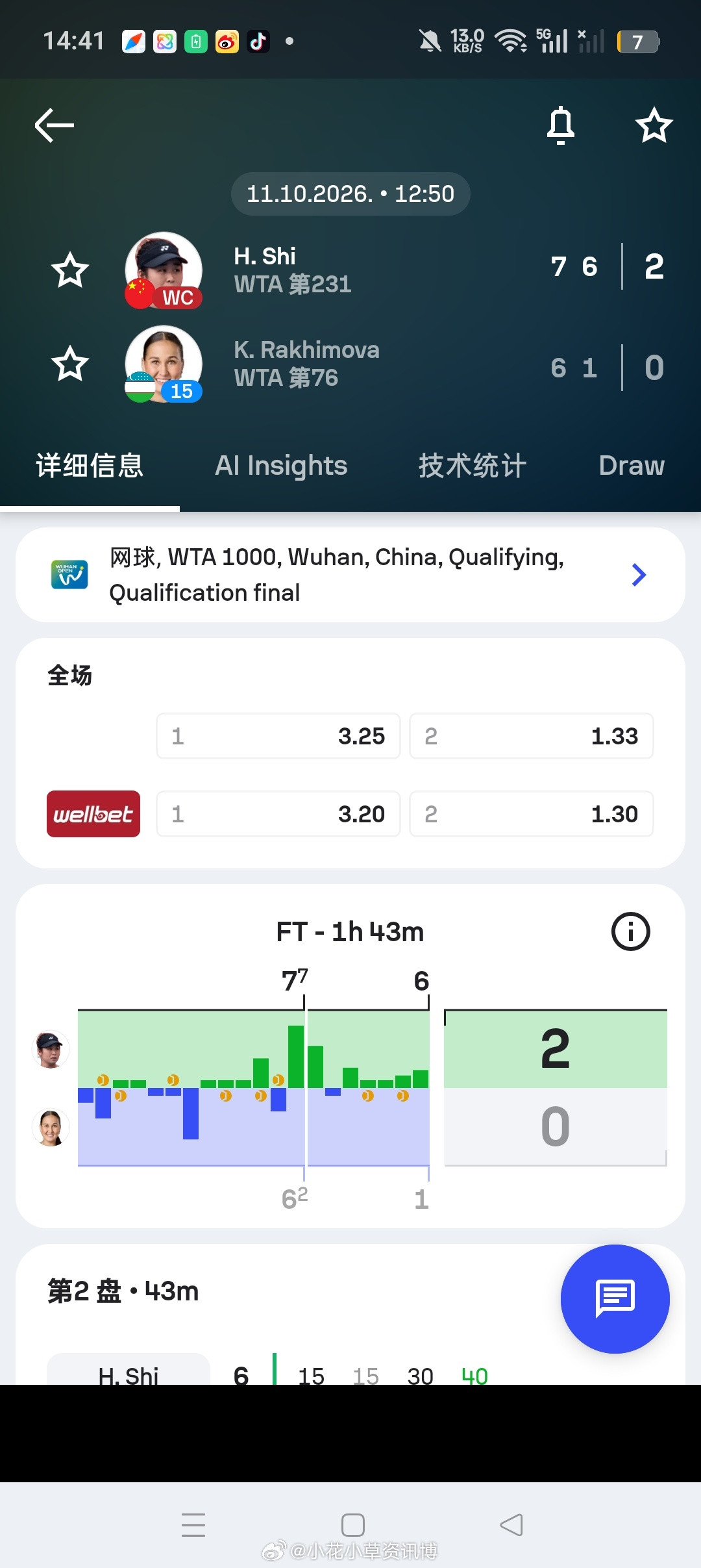 小花小草资讯wta【武网2026】女单资格赛决胜轮🇨🇳施晗