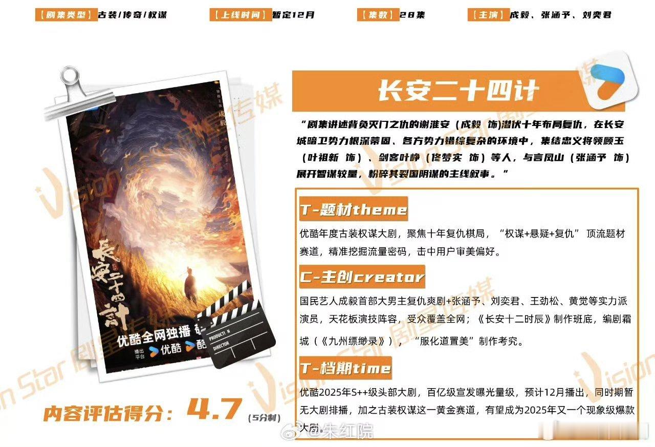 【二胖发布】国民艺人成毅首部大男主复仇爽剧《长安二十四计》招商看点【题材】优