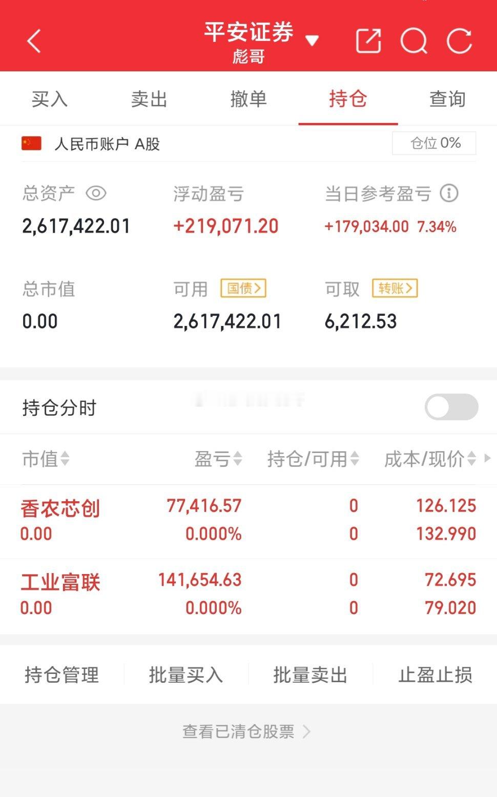 $工业富联sh601138$$香农芯创sz300475$都已经落袋为安了