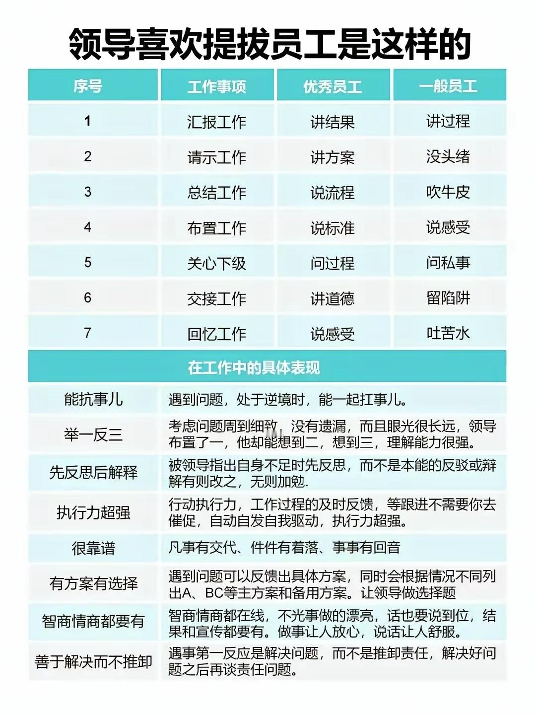 领导喜欢提拔的员工是这样的。