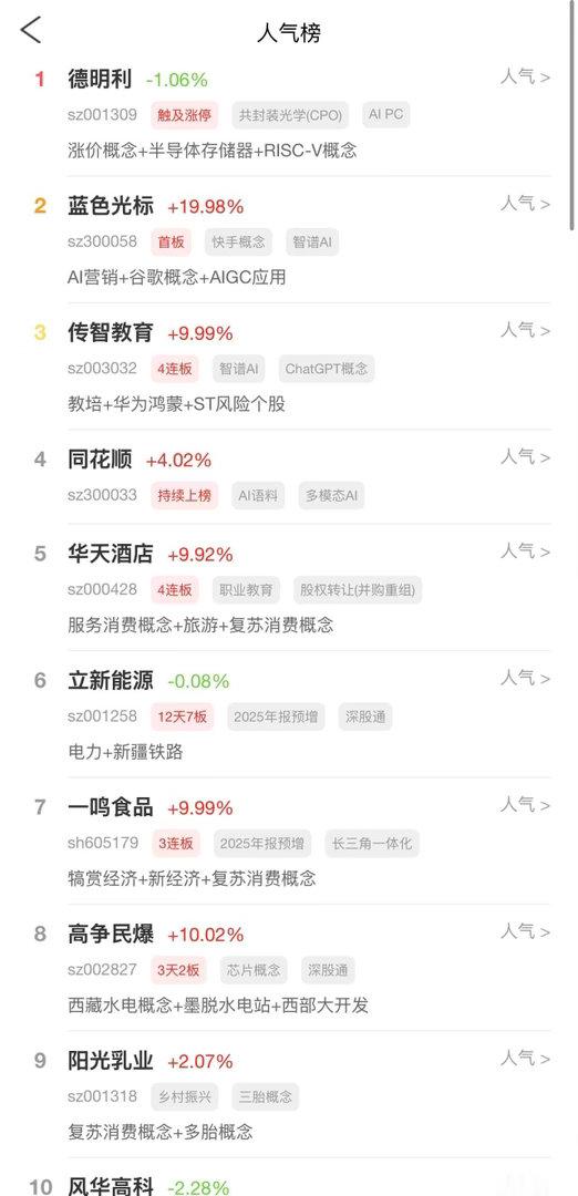 2026年7月31日，各大股吧前十热股:淘股吧:1.德明利2.蓝色光标3.