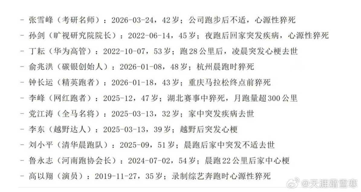 这么多成功人士运动、跑步后猝死，应该引起所有中年人重视。张雪峰是急性心梗，前降支