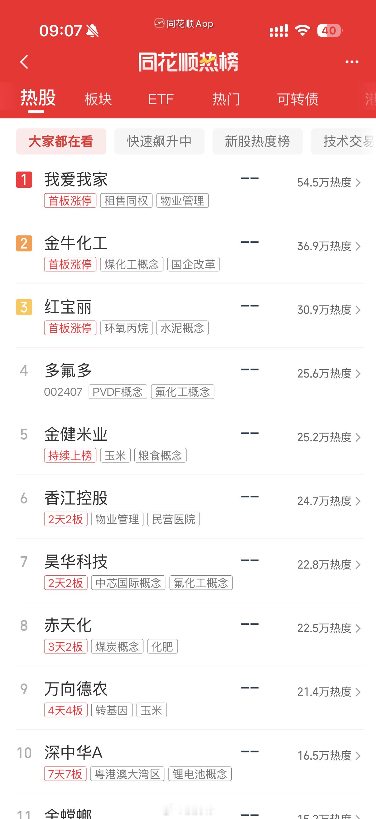 人气热榜​​​