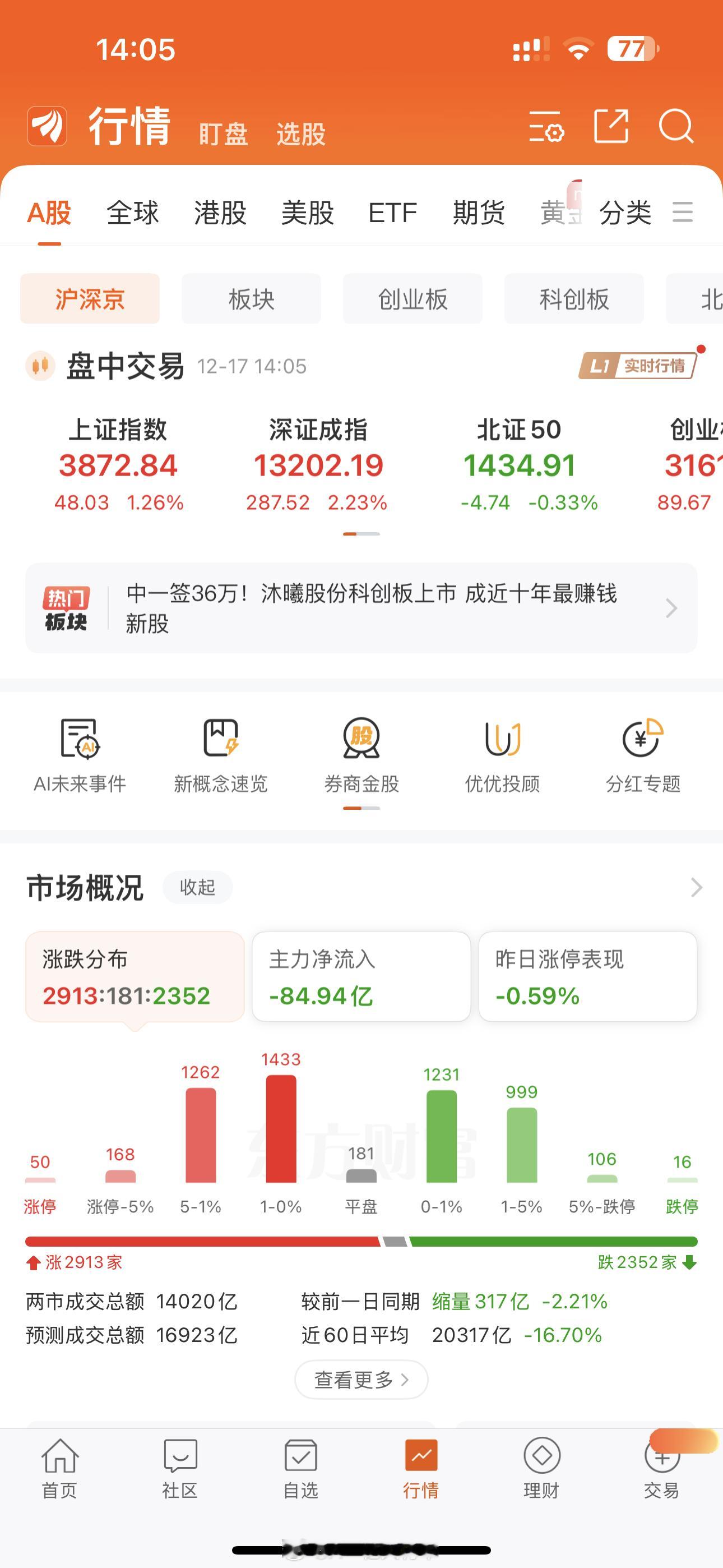 什么玩意，指数拉的什么鬼