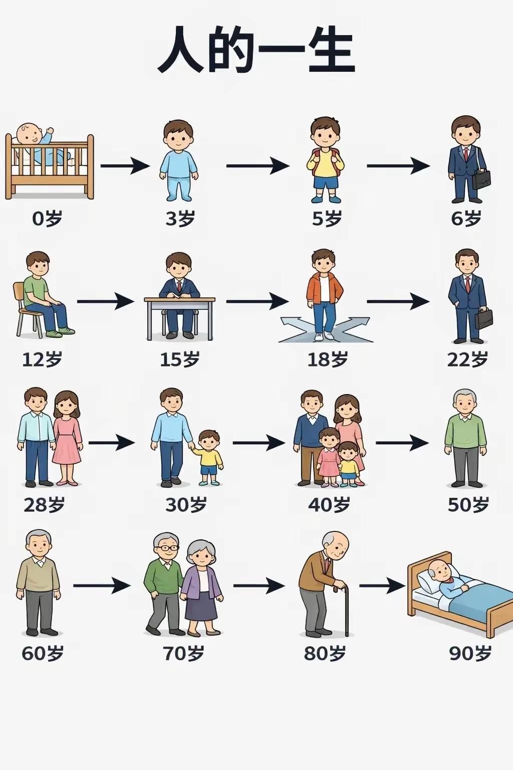 男人和女人的一生