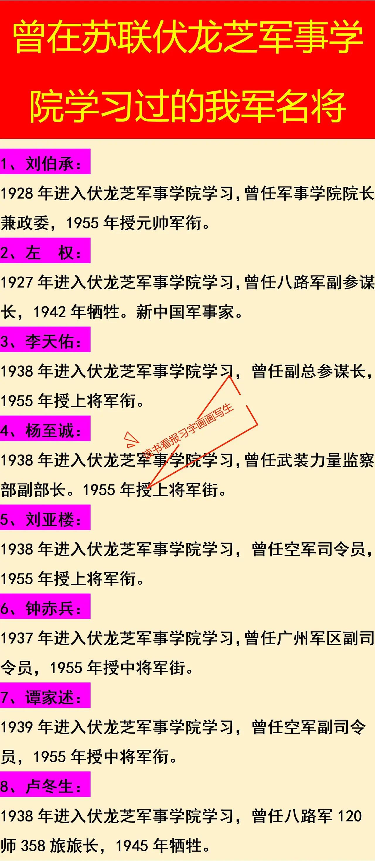 曾在伏龙芝军事学院进修过的新中国开国将帅名单。伏龙芝军事学院是苏联最好的军事