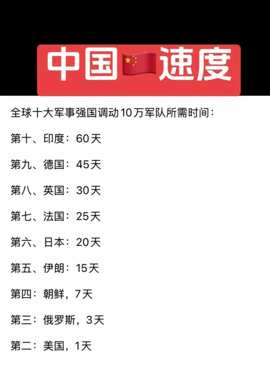 全球十大军事强国调动10万军队所需时间，了解了解春运的速度我们不用12小时，