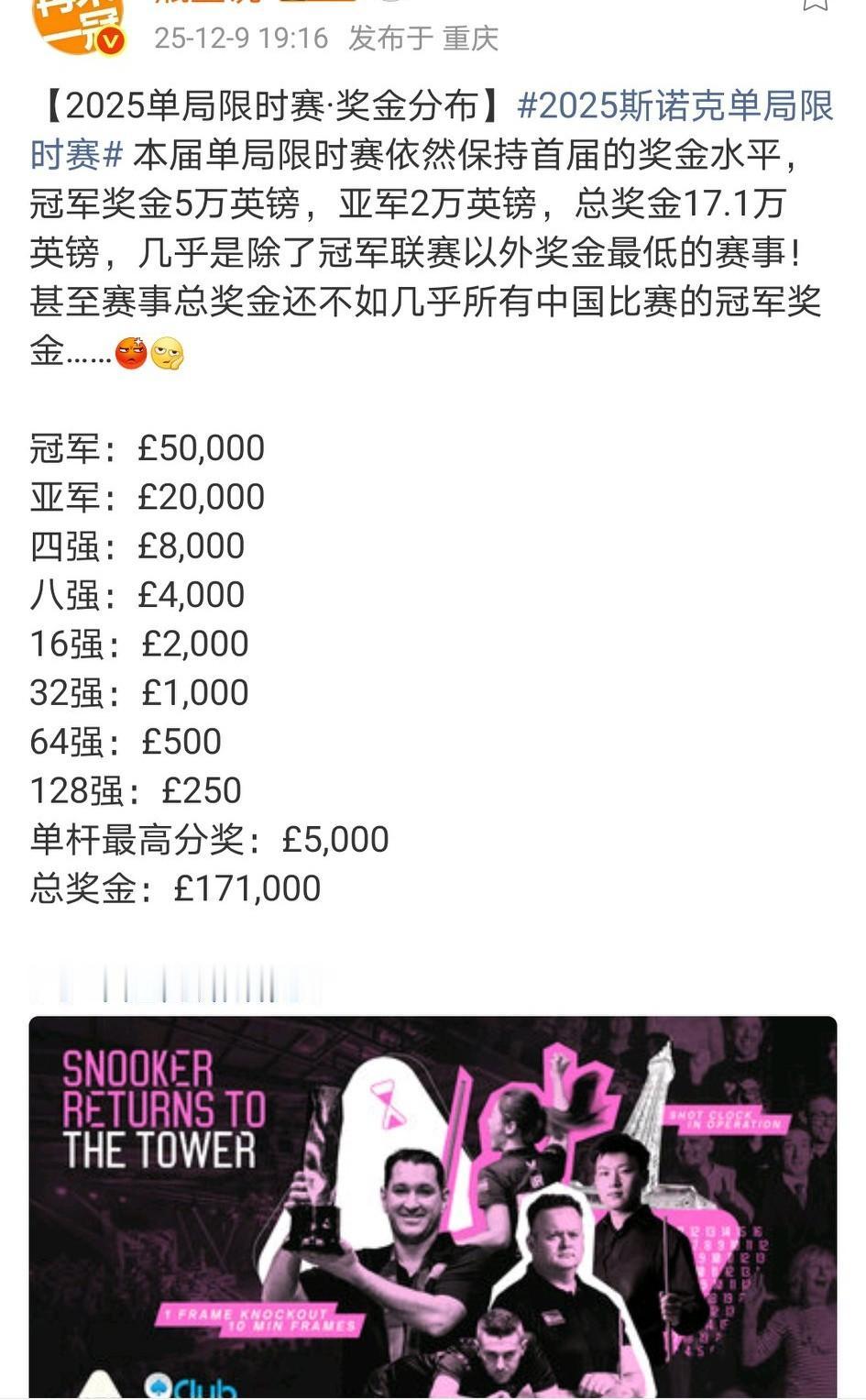 今年的单局限时赛依然保持较低的奖金水平，冠军5万英镑，亚军2万英镑。优势是一盘决