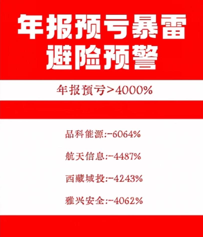 ⚠️年报预亏预警！这些公司亏损幅度超500%，最高达-6064%！这份业绩暴雷