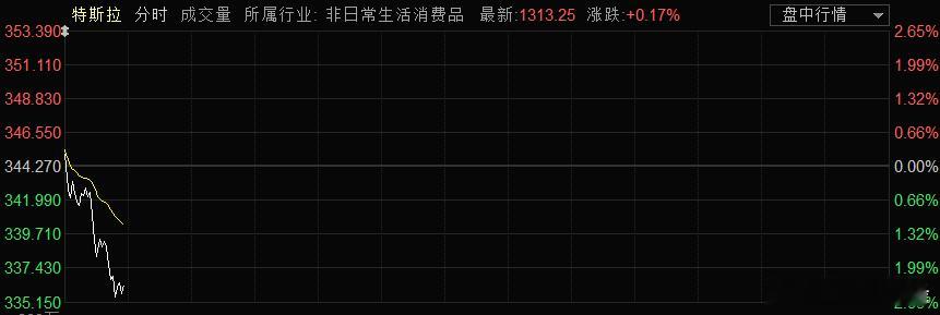 昨晚马斯克终于绷不住了，开始在推特上破口大骂川普推动的《大美丽法案》。表示荒唐可