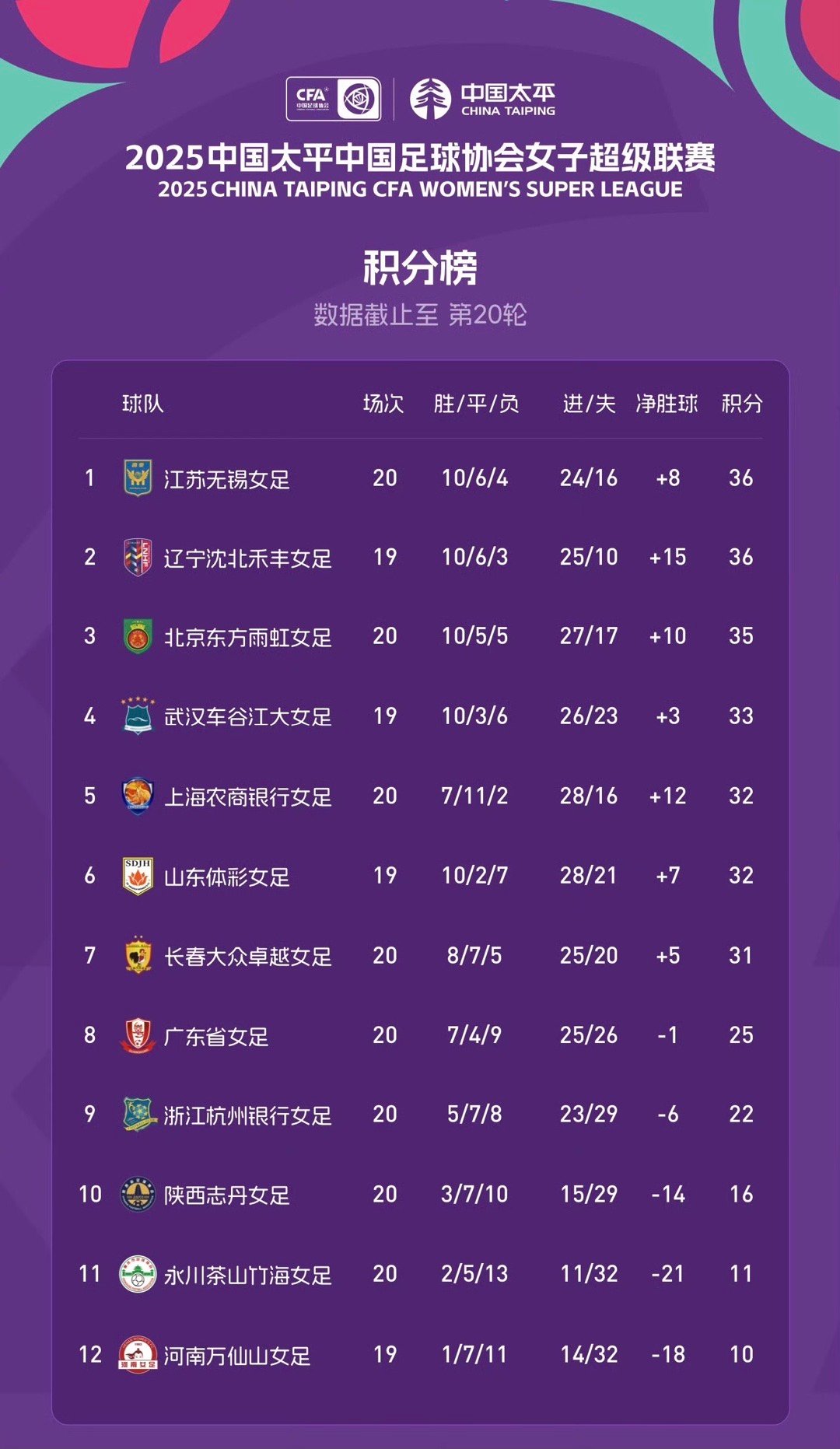 机会就在眼前辽宁女足加油​​​
