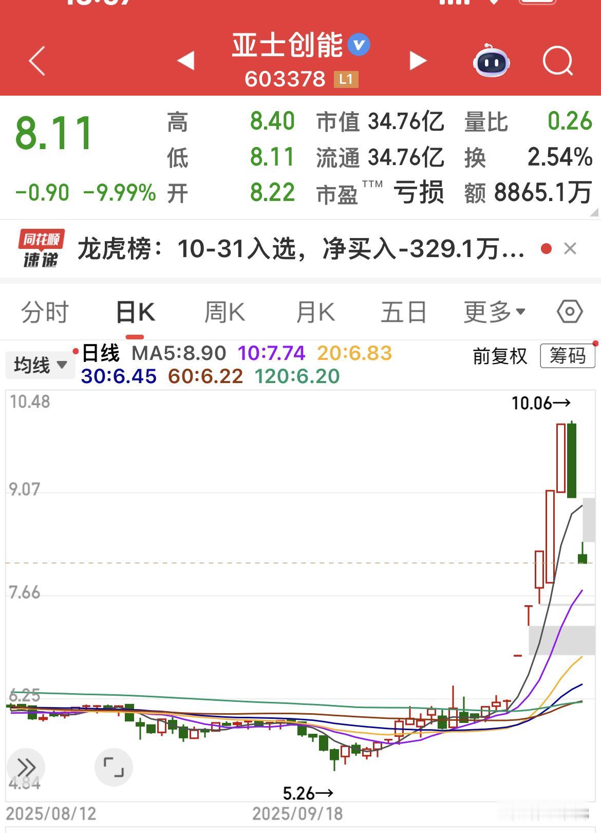 手法不同，结果相同！