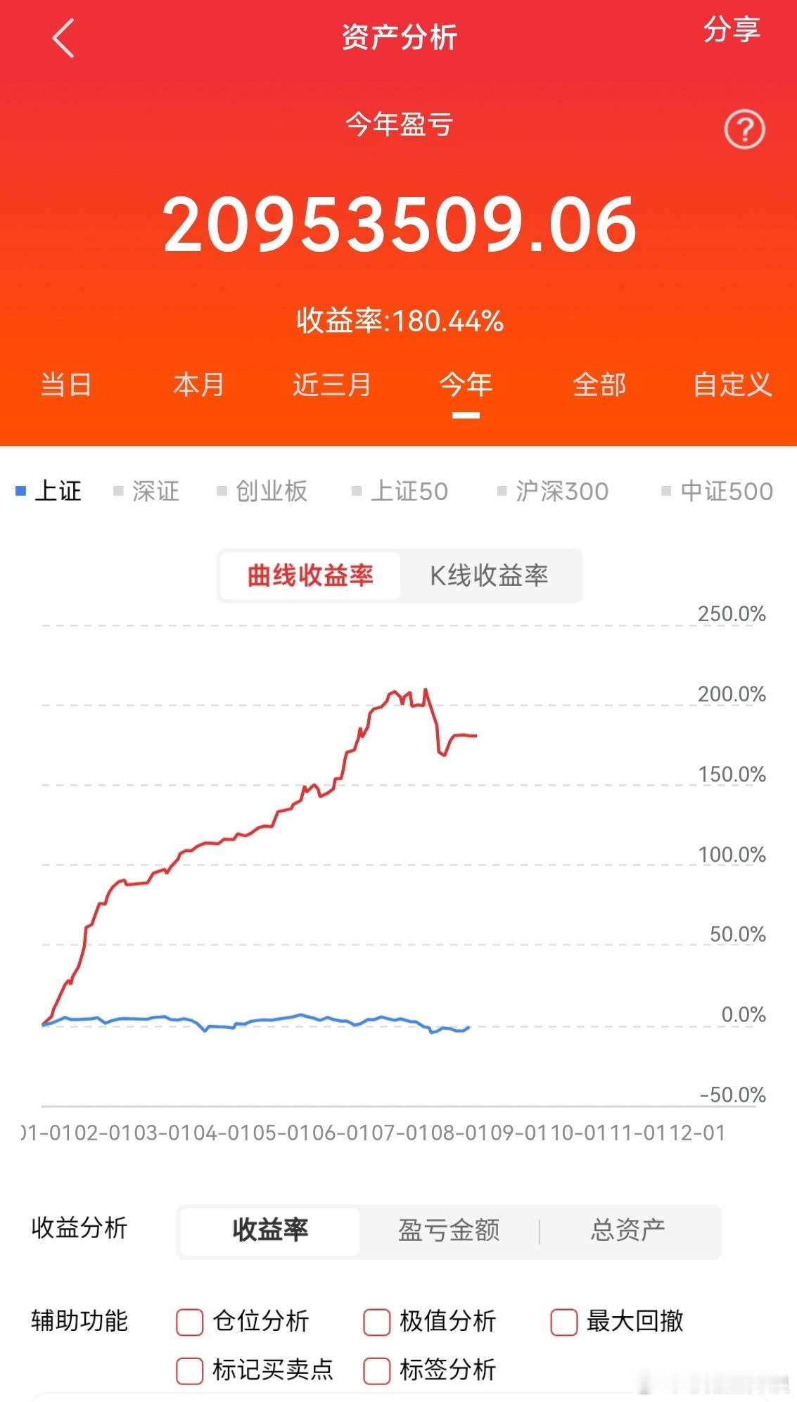 光宗”之后是“药祖”行情？CRO八月跑赢CPO卖方研究资源重新流向医药机构：