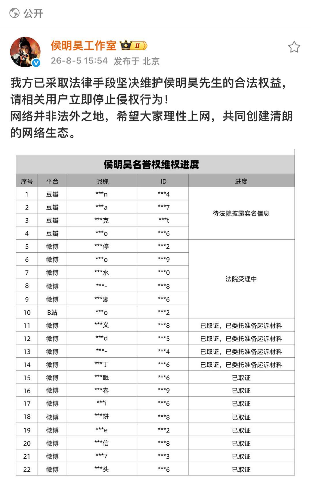 侯明昊工作室告黑了，谁来解密一下告的这都是哪家粉丝