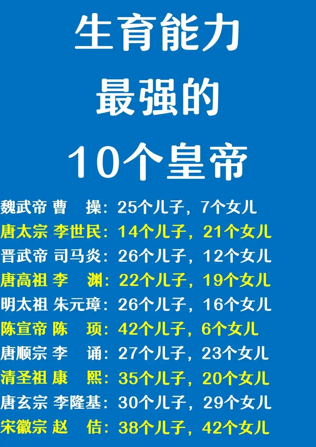 赵构，是宋徽宗38个儿子中最幸运的一个。宋徽宗是我国大一统王朝中，生儿子最多