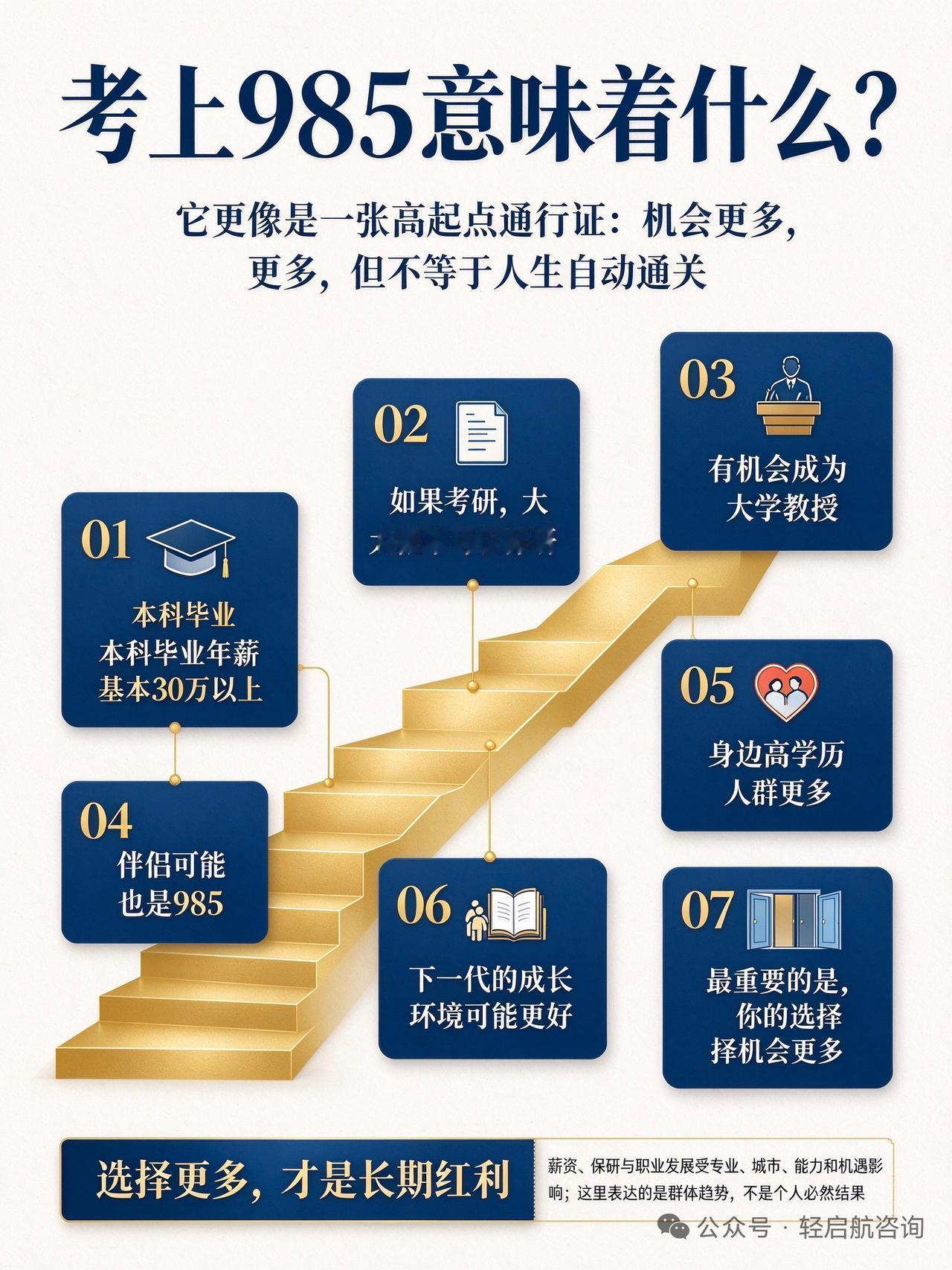 考上985意味着多了哪些机会意味着工作后年薪会高，保研概率更大，有机会成为教授