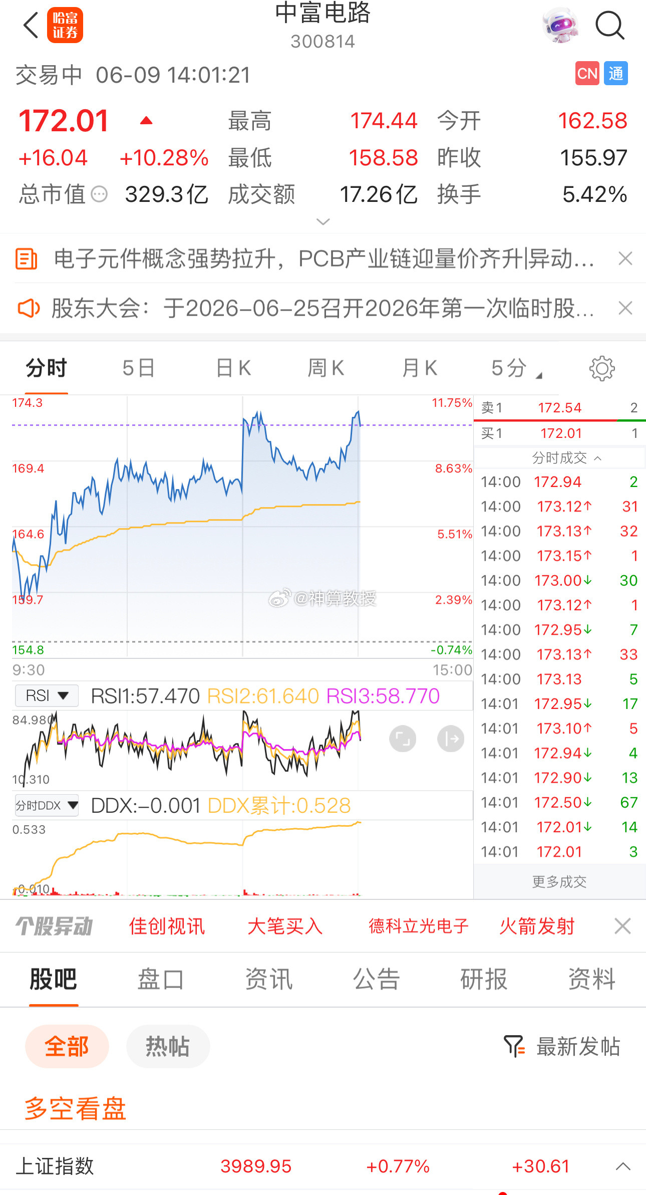 谨记：牛股启动前，一定在做好埋伏，而不是等追涨起来再追！惊喜不断！带领内线学员布