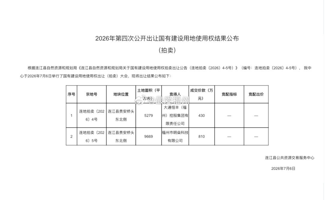 福州贵安今天顺利出让两幅沿江地块！将建酒店、体育场馆