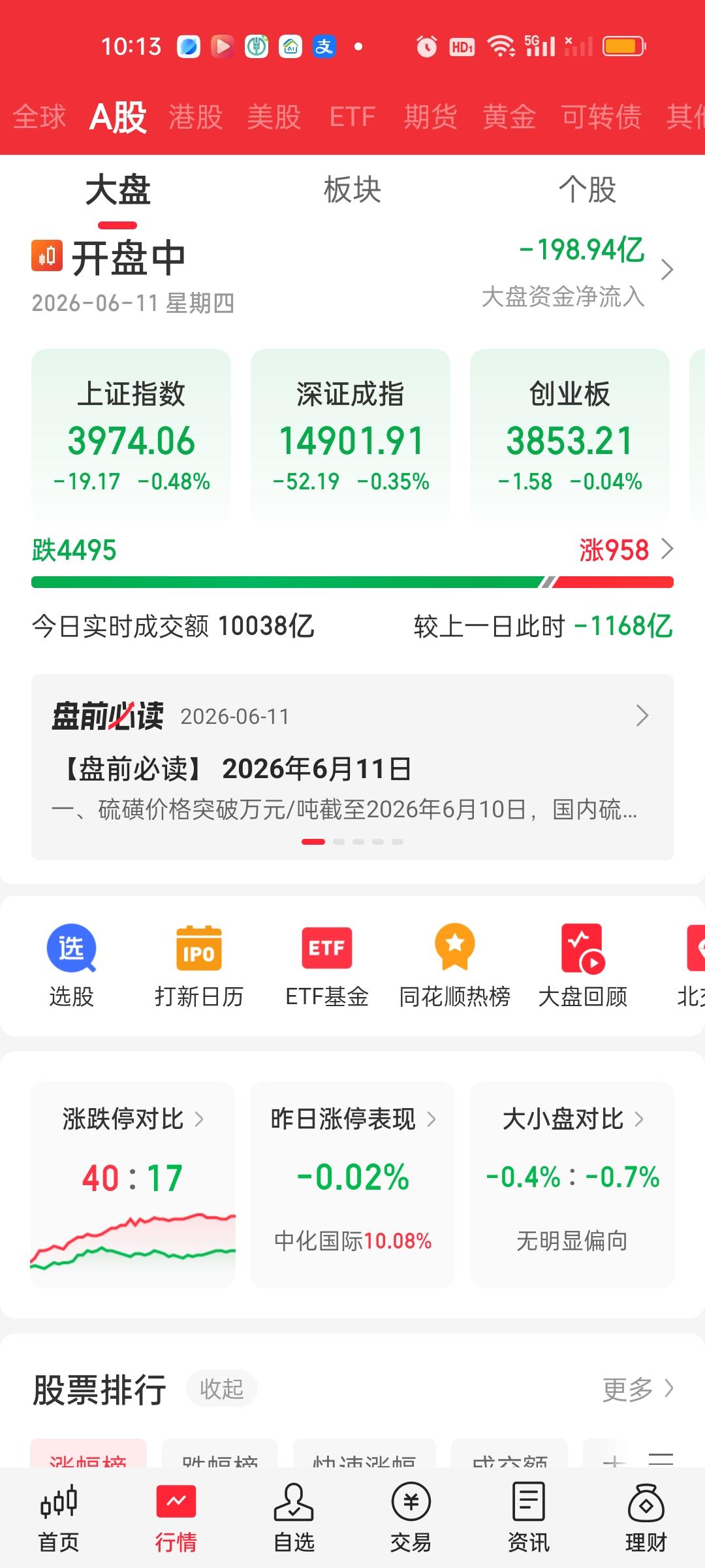 还是没有任何好转的迹象，开盘40分钟，成交量缩了1200亿。大盘资金净流出近20