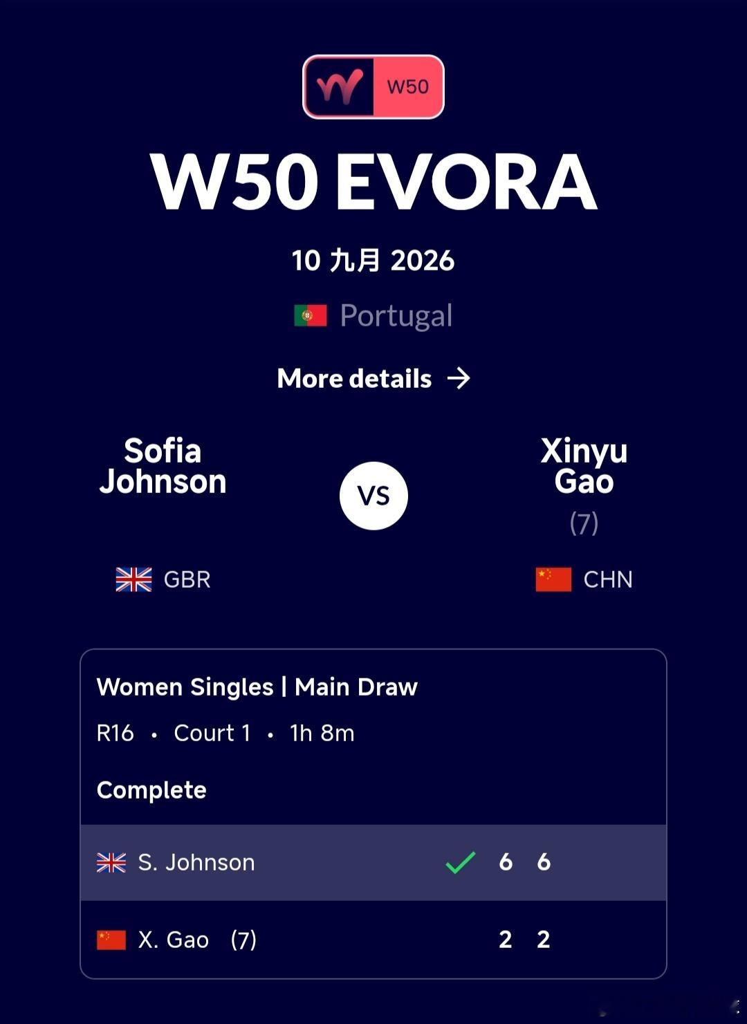 W50埃沃拉站🇵🇹女单第2轮高馨妤🇨🇳2-6/2-6不敌约翰逊🇬🇧，
