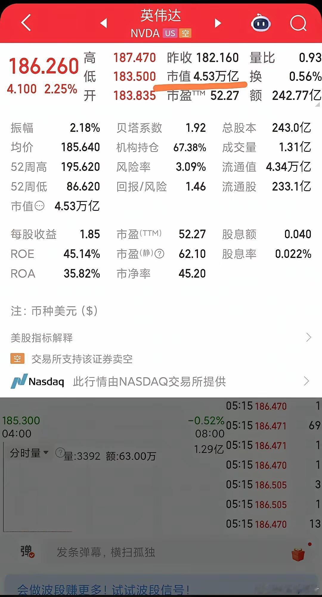 2012年A股总市值=300个英伟达​2018年A股总市值=250个英伟达​20