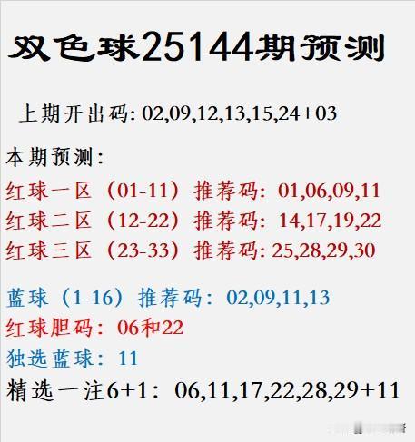 双色球第25144期预测前瞻上期开奖回顾：红球号码02、09、12、13、