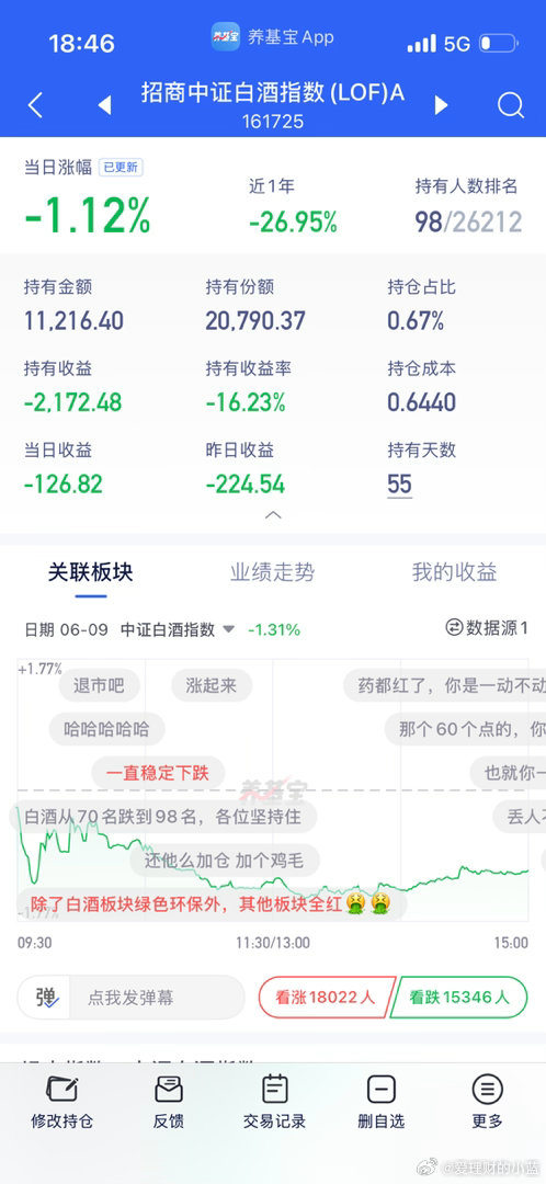 白酒真的太垃圾了毫无底线。