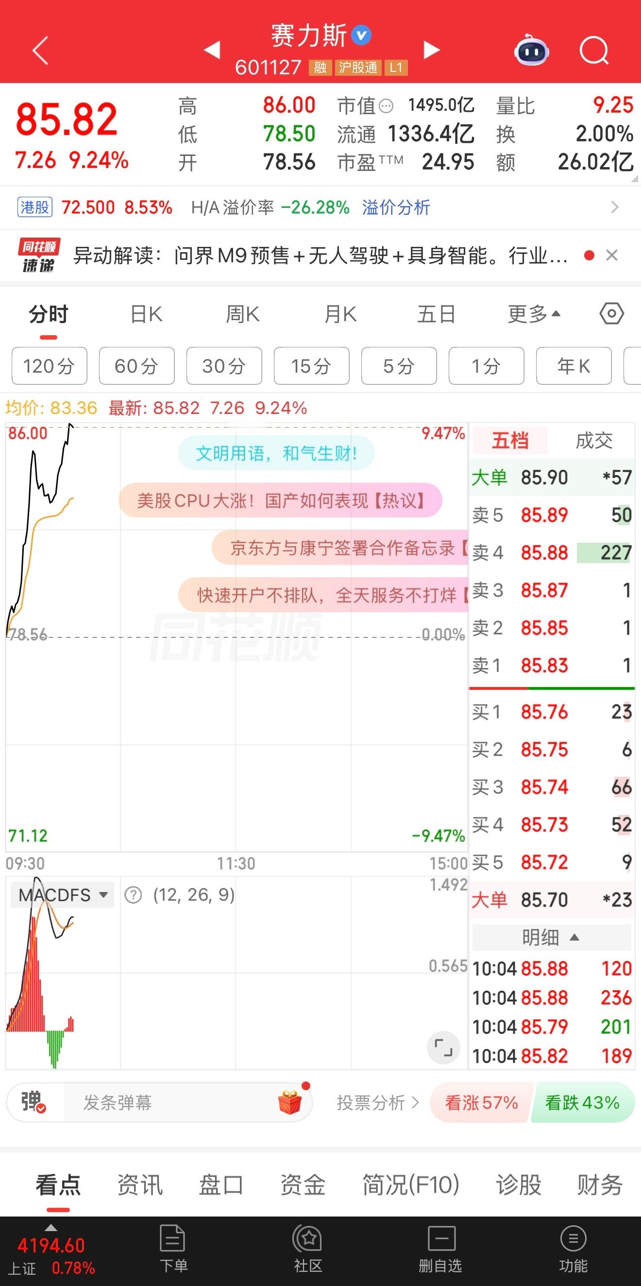 赛力斯股票大涨，今天是否能涨停呢？
