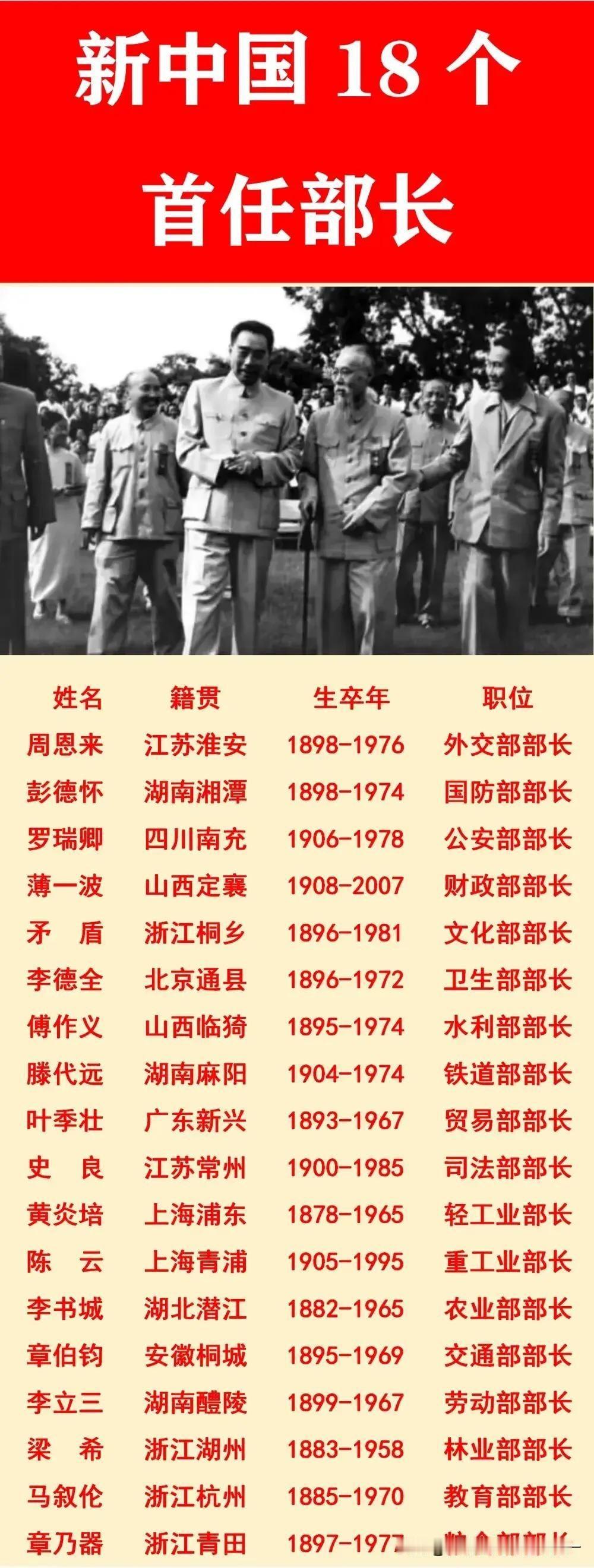新中国18任首任部长，看看都有谁？