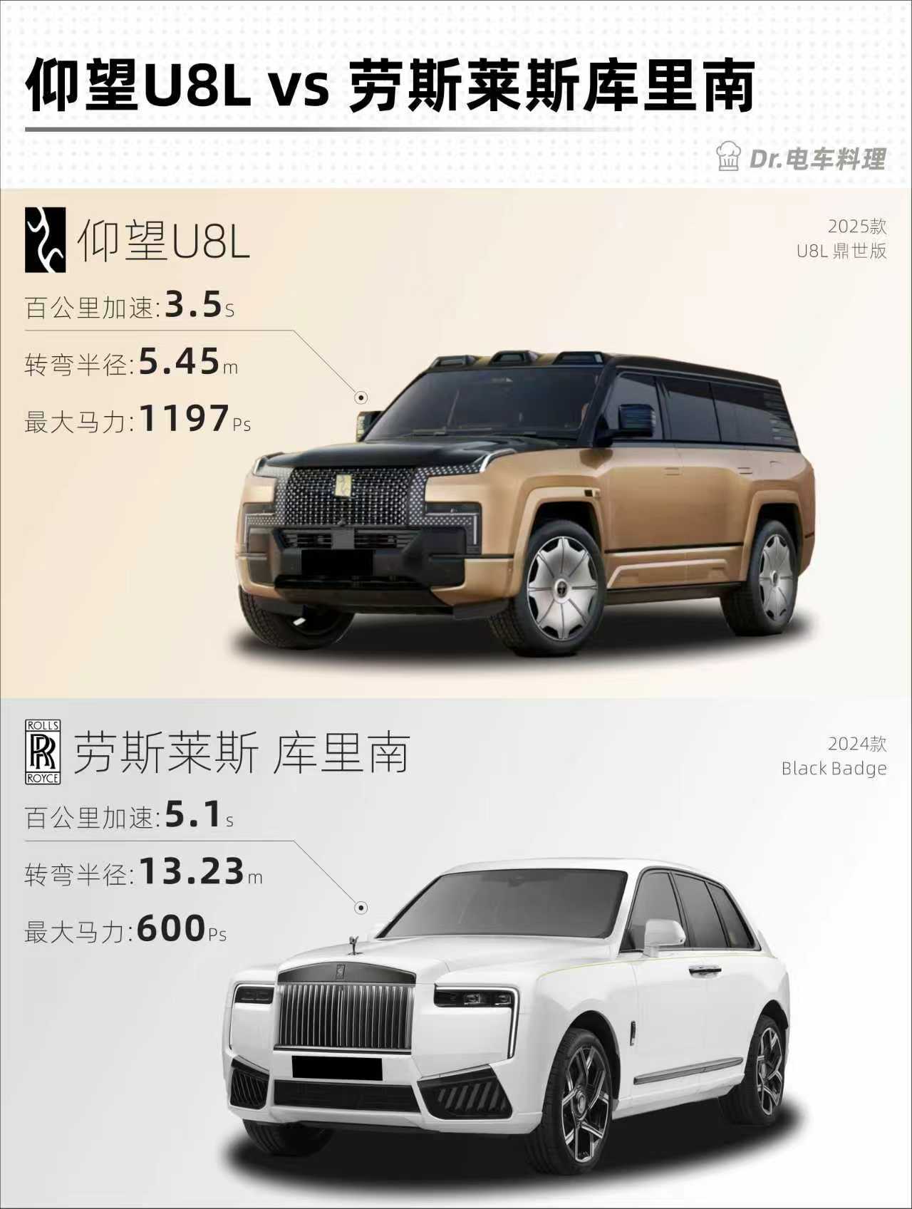 仰望U8L太鼎太豪华了《疯狂的石头》里的那句“我顶你个肺”，也许正是那些传统豪华