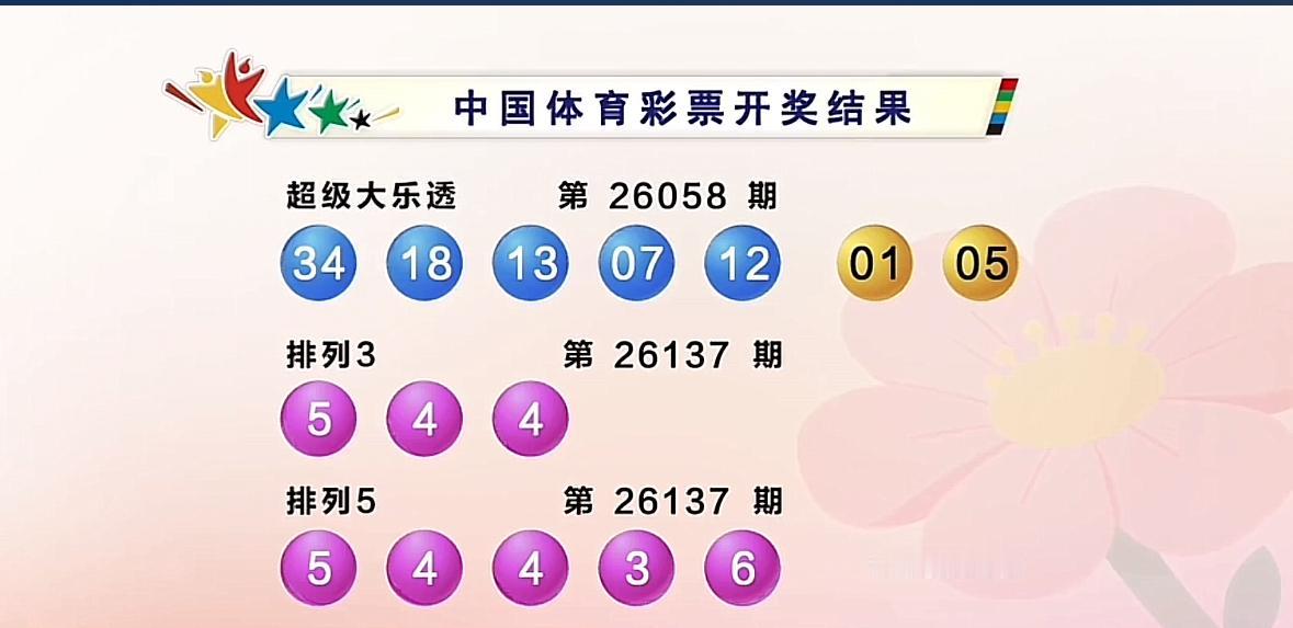 大乐透26058期开奖神巧合！连号重号齐现，4个号码复刻26056期。大乐透