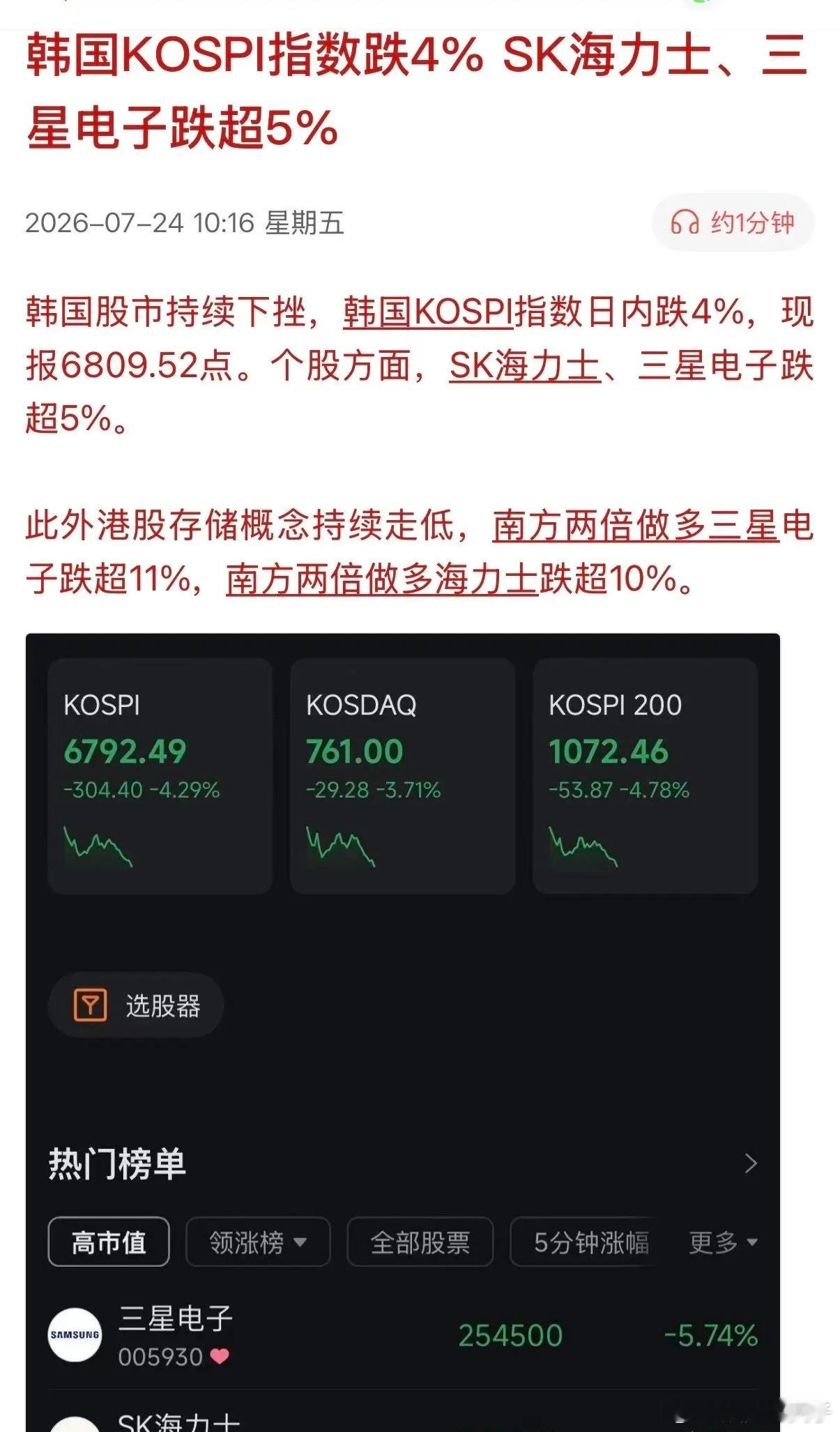 Kospi指数暴跌4%，三星、海力士双双重挫超5%！韩国股市的惨烈，再次印证了那